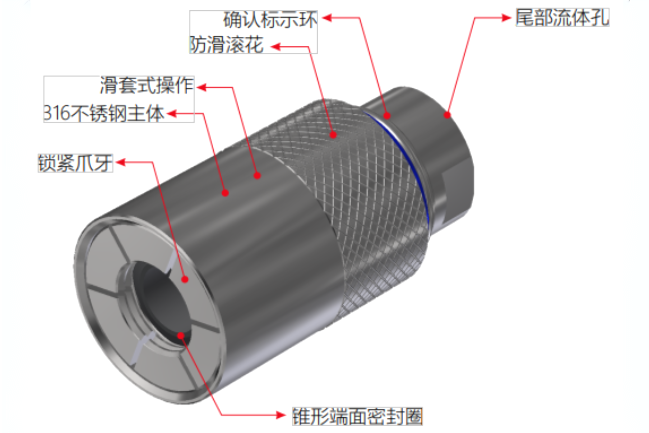 祥顺彩票G60系列密封测试接头的剖析图