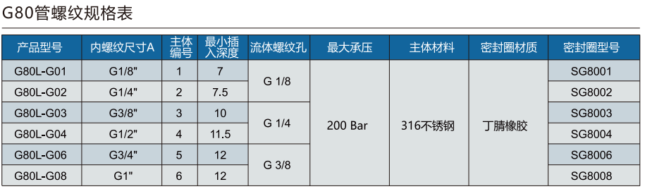 祥顺彩票G80L-G系列规格选型表