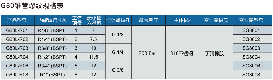 祥顺彩票G80L-R系列规格选型表