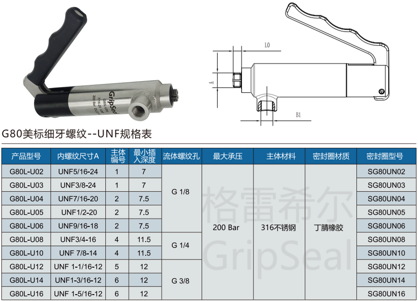 祥顺彩票G80L-U系列规格选型表