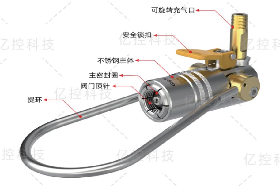 祥顺彩票CZ系列提环式气瓶充装快速密封连接器的结构展示