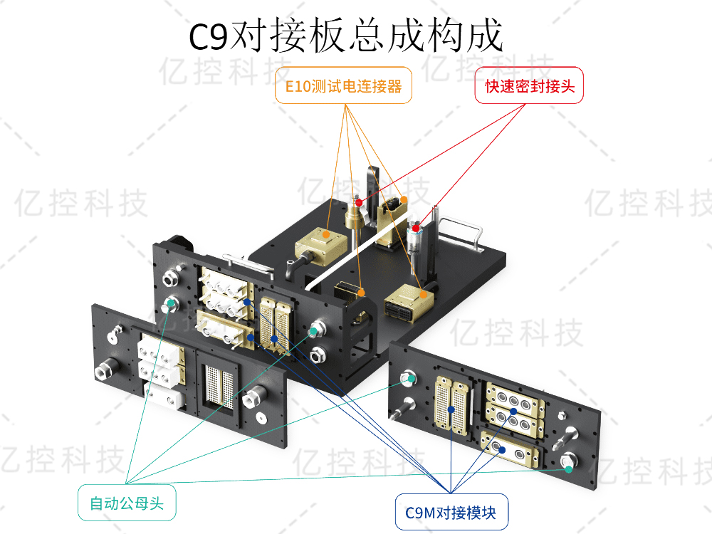 祥顺彩票C9对接板总成解决托盘式生产体系多品种共线的快速连接