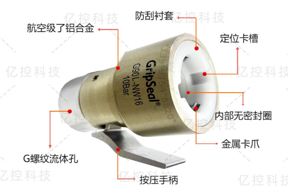 祥顺彩票G90L-NW系列快速密封连接器的结构展示图