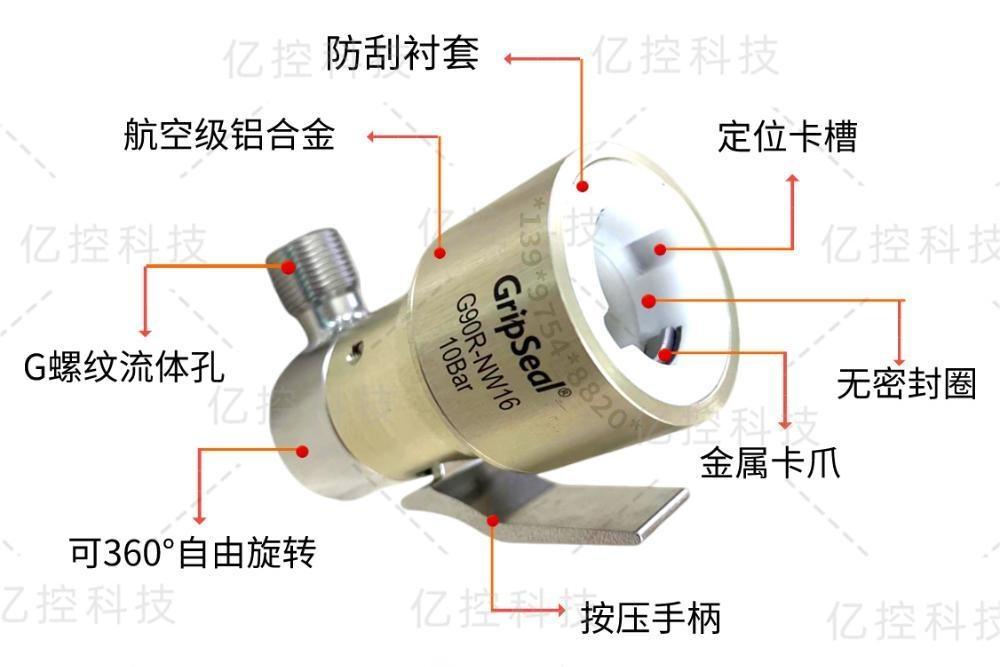 祥顺彩票G90R-NW系列快速密封连接器的结构展示图
