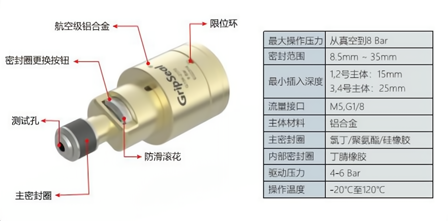 祥顺彩票G15K系列快速密封连接器