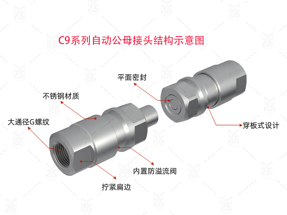 祥顺彩票C系列自动公母接头