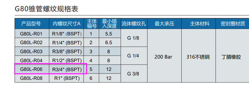 祥顺彩票G70-J快速密封连接器在空调行业中风机盘管的气密性测试中有哪些解决方案？