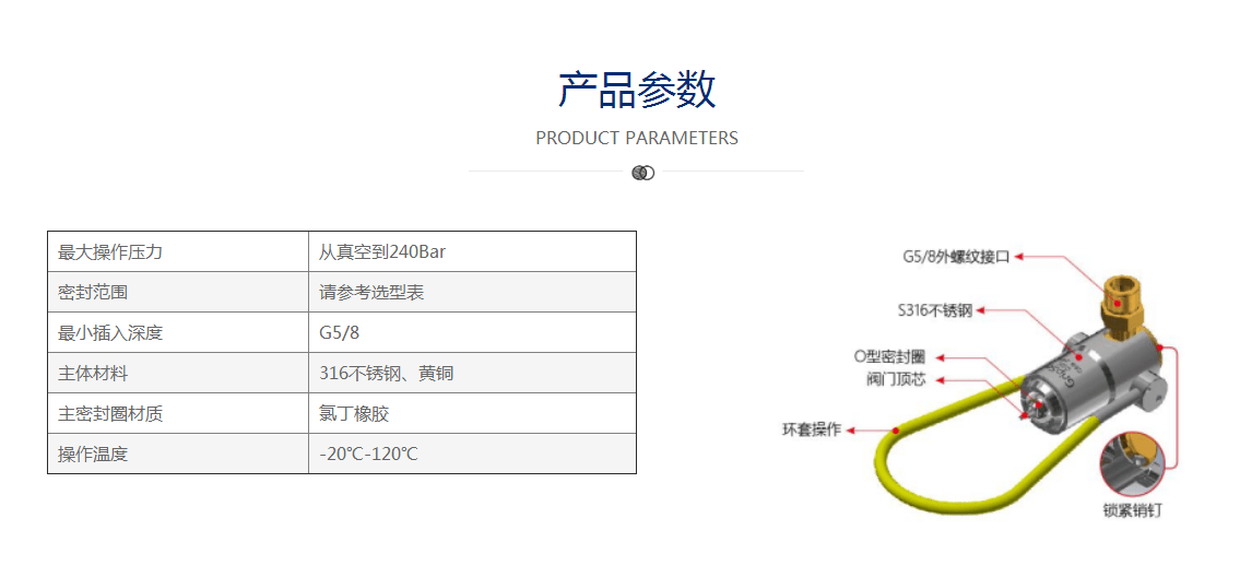 消防设备能用祥顺彩票GripSeal快速接头测试密封吗