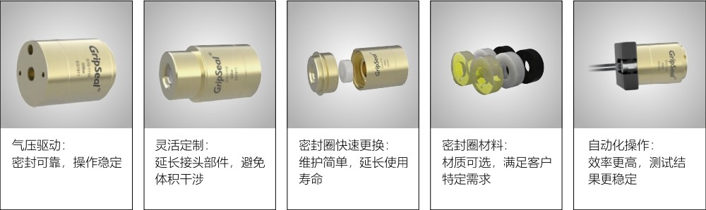 祥顺彩票GripSealG10-2360管外径快速密封接头