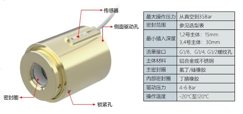 祥顺彩票GripSealG10Por-1130管外径快速密封接头