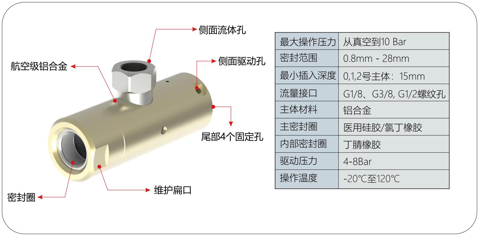 祥顺彩票GripSealG10D-0095外包式快速密封接头
